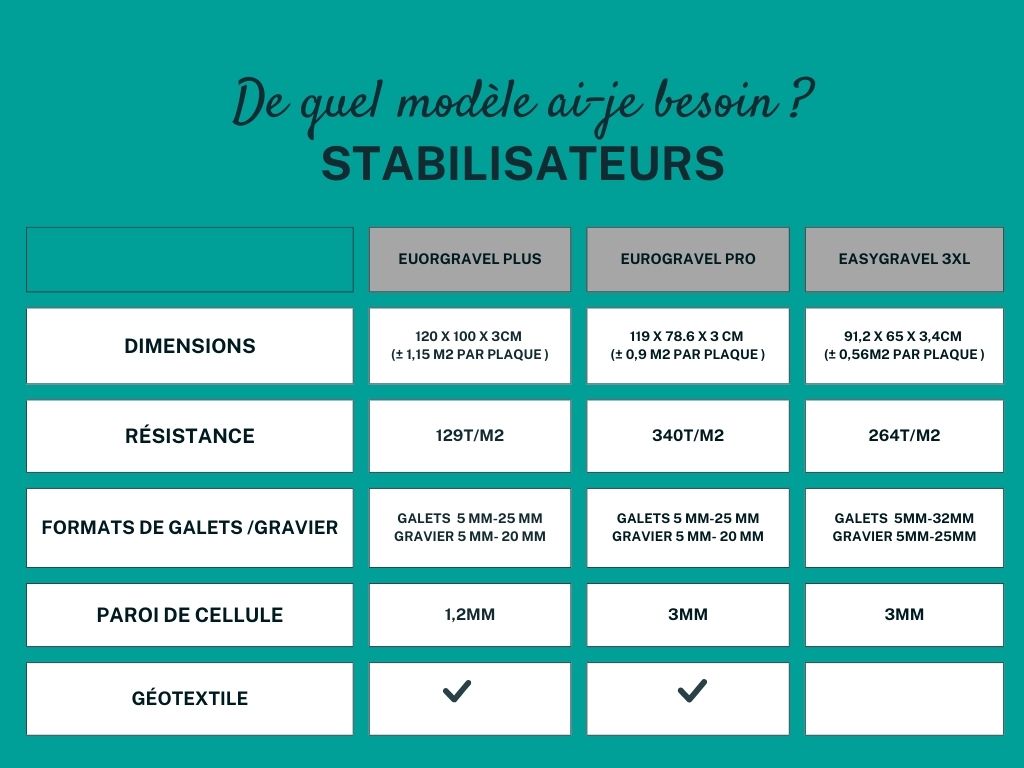 les stabilisateurs