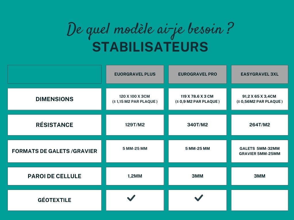stabilisateur
