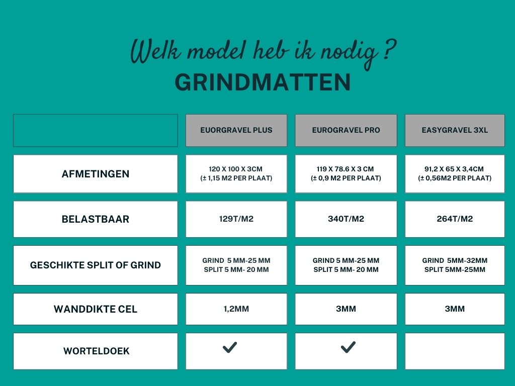 Welke grindmaat heb ik nodig 