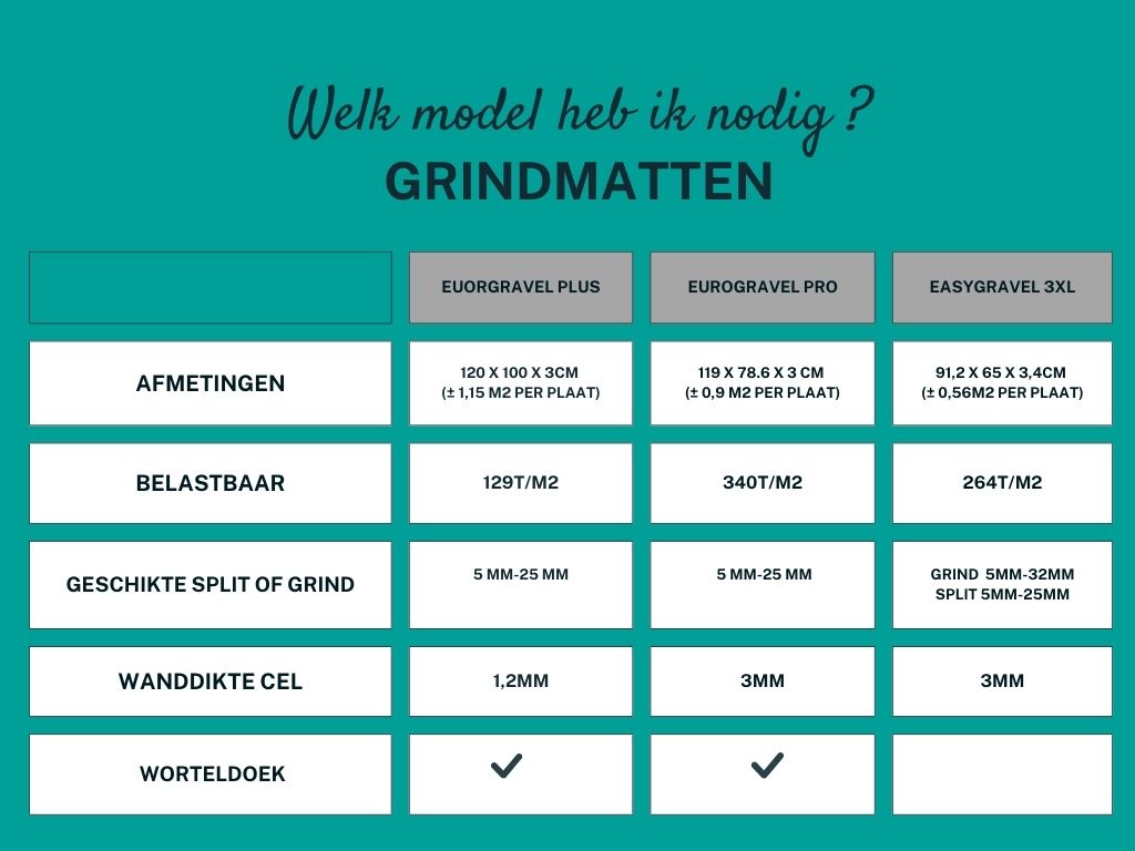 welke grindmaat